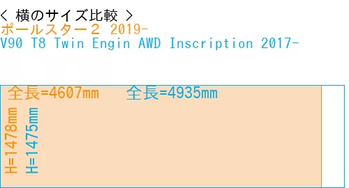 #ポールスター２ 2019- + V90 T8 Twin Engin AWD Inscription 2017-